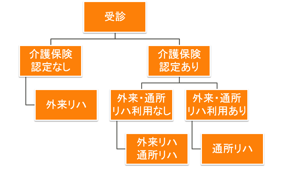 ご利用フローチャート